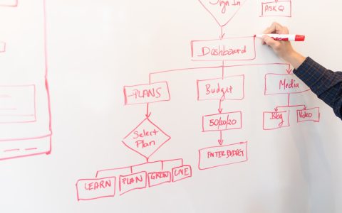 Yazılım tasarım ilkeleri üzerine bir grafik